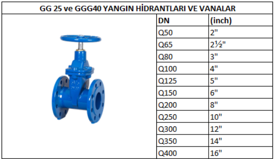 F4 Sürgülü Vana (Elastomer Yataklı)