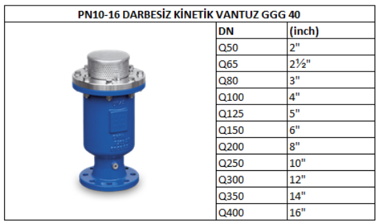 Vantuz (Çift Küreli / Tek Küreli Tip)