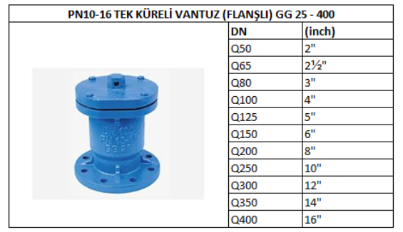 Yeraltı Yangın Hidrantı