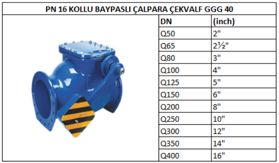 Dip Klapesi