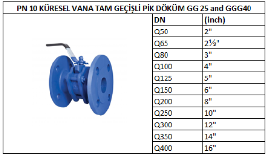 Tam Geçişli Küresel Vana